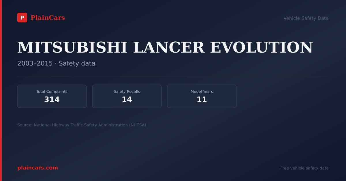 Shareable NHTSA safety card for MITSUBISHI LANCER EVOLUTION: NHTSA complaints and recalls