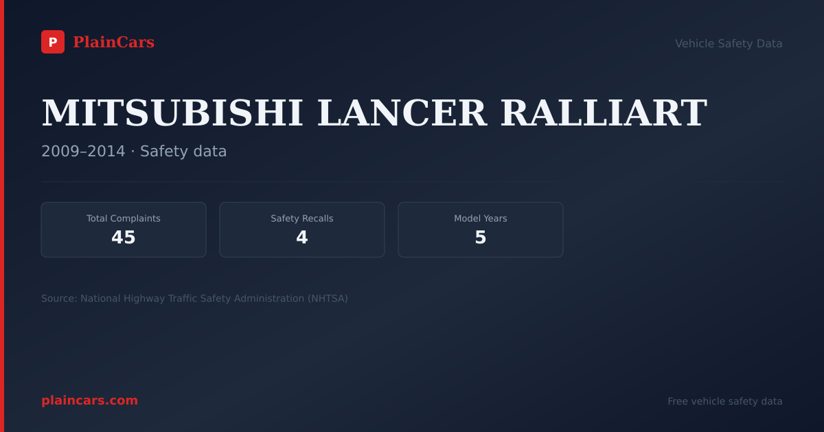 Shareable NHTSA safety card for MITSUBISHI LANCER RALLIART: NHTSA complaints and recalls