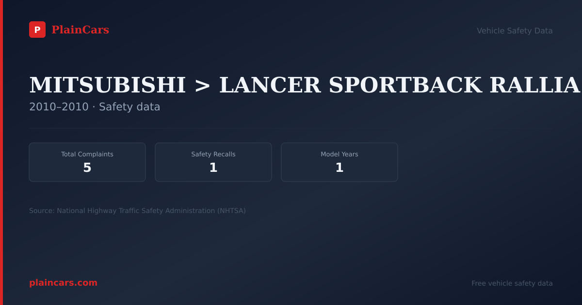 Shareable NHTSA safety card for MITSUBISHI > LANCER SPORTBACK RALLIA: NHTSA complaints and recalls