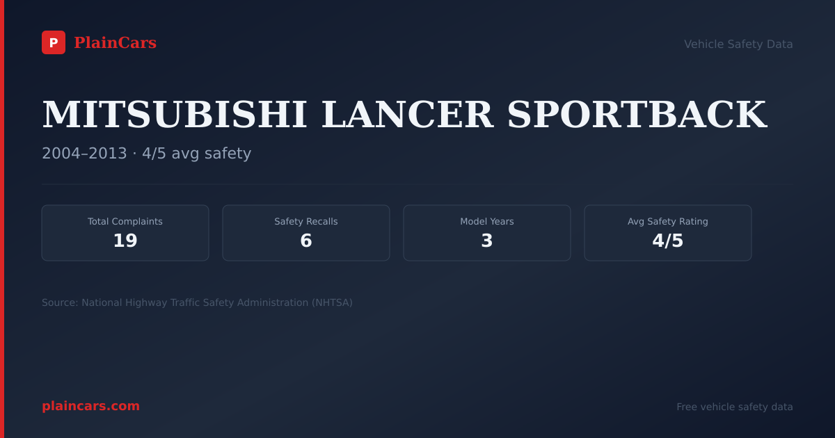 Shareable NHTSA safety card for MITSUBISHI LANCER SPORTBACK: NHTSA complaints and recalls