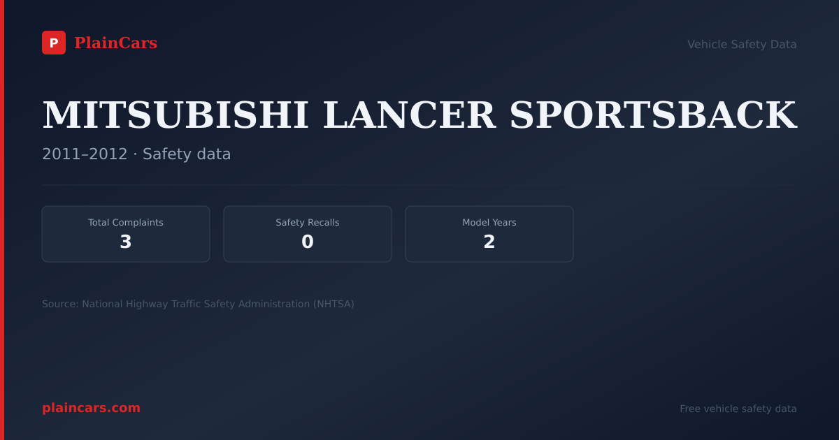 Shareable NHTSA safety card for MITSUBISHI LANCER SPORTSBACK: NHTSA complaints and recalls
