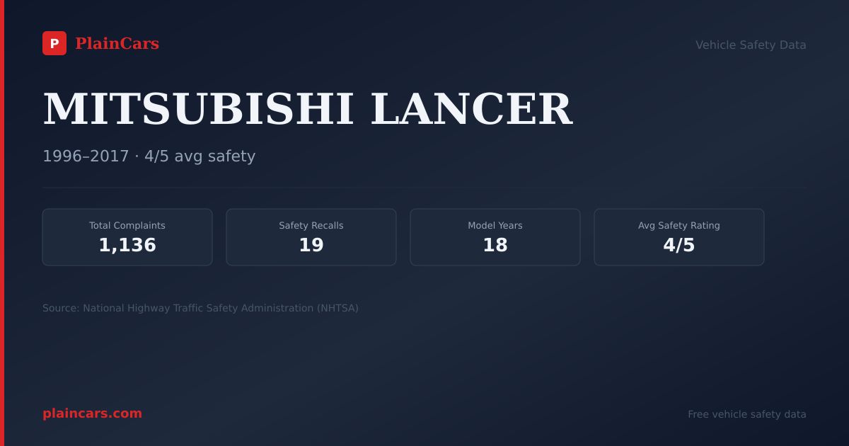 Shareable NHTSA safety card for MITSUBISHI LANCER: NHTSA complaints and recalls