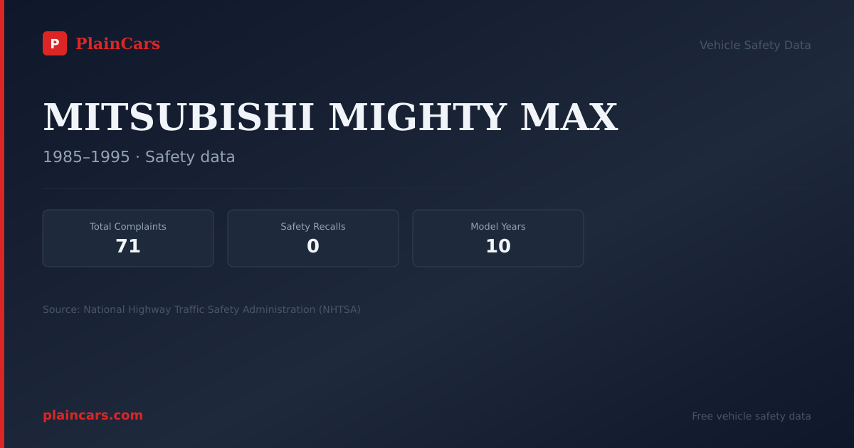 Shareable NHTSA safety card for MITSUBISHI MIGHTY MAX: NHTSA complaints and recalls