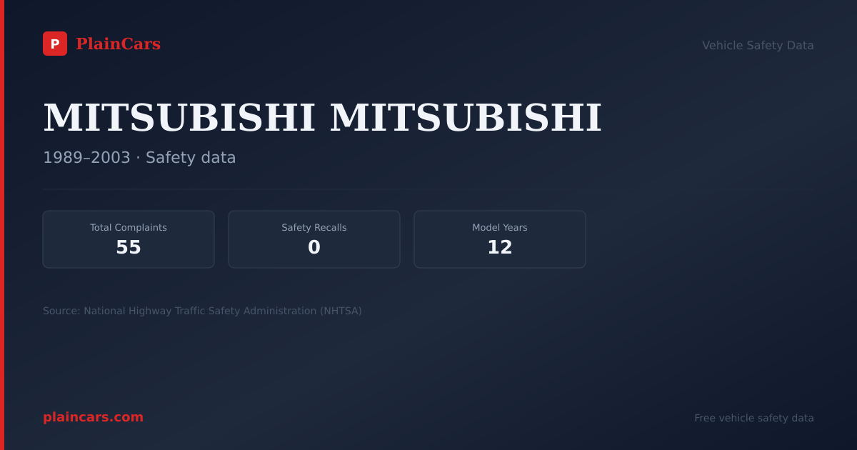 Shareable NHTSA safety card for MITSUBISHI MITSUBISHI: NHTSA complaints and recalls