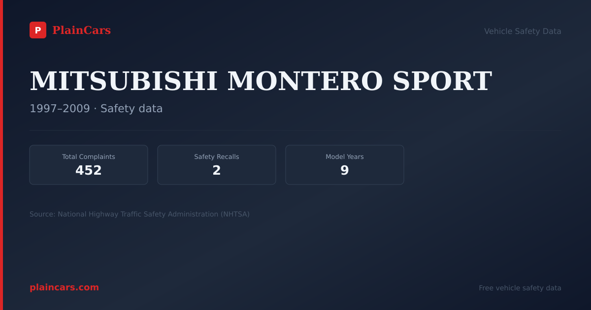 Shareable NHTSA safety card for MITSUBISHI MONTERO SPORT: NHTSA complaints and recalls