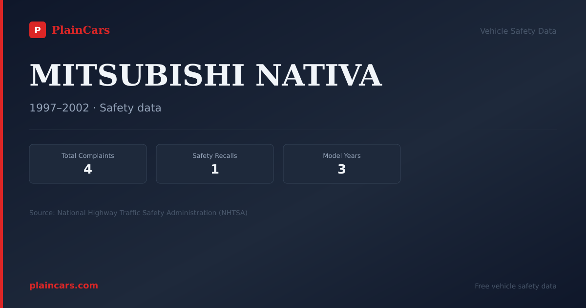Shareable NHTSA safety card for MITSUBISHI NATIVA: NHTSA complaints and recalls