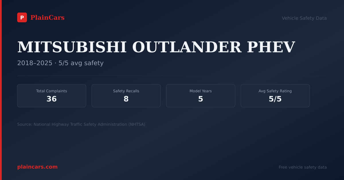 Shareable NHTSA safety card for MITSUBISHI OUTLANDER PHEV: NHTSA complaints and recalls