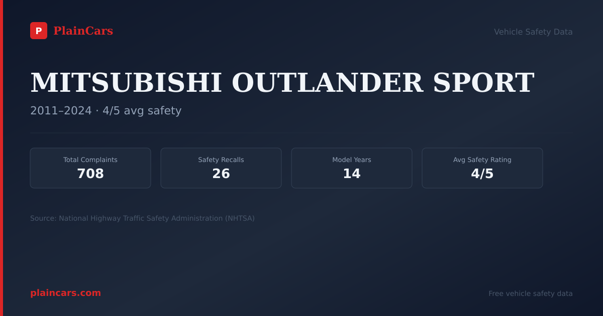Shareable NHTSA safety card for MITSUBISHI OUTLANDER SPORT: NHTSA complaints and recalls