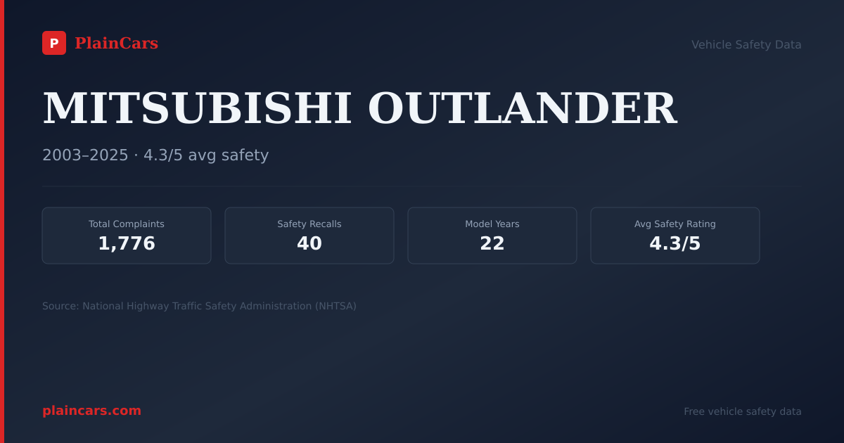 Shareable NHTSA safety card for MITSUBISHI OUTLANDER: NHTSA complaints and recalls