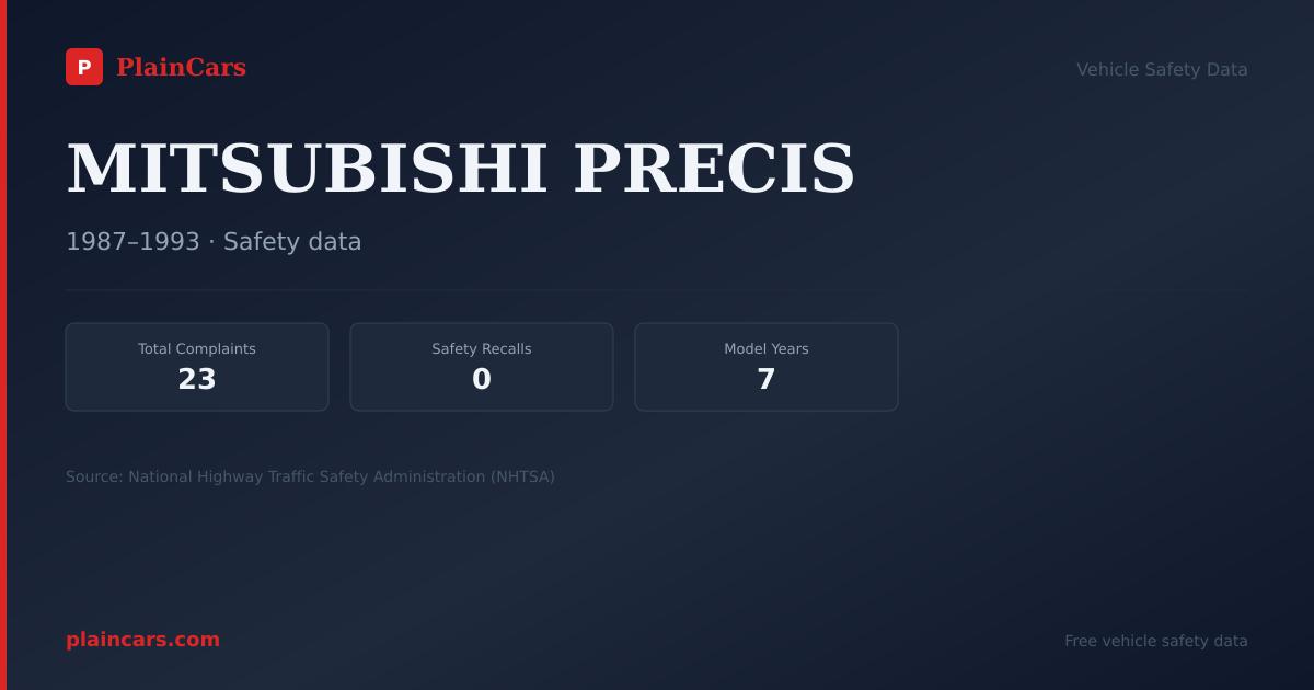 Shareable NHTSA safety card for MITSUBISHI PRECIS: NHTSA complaints and recalls