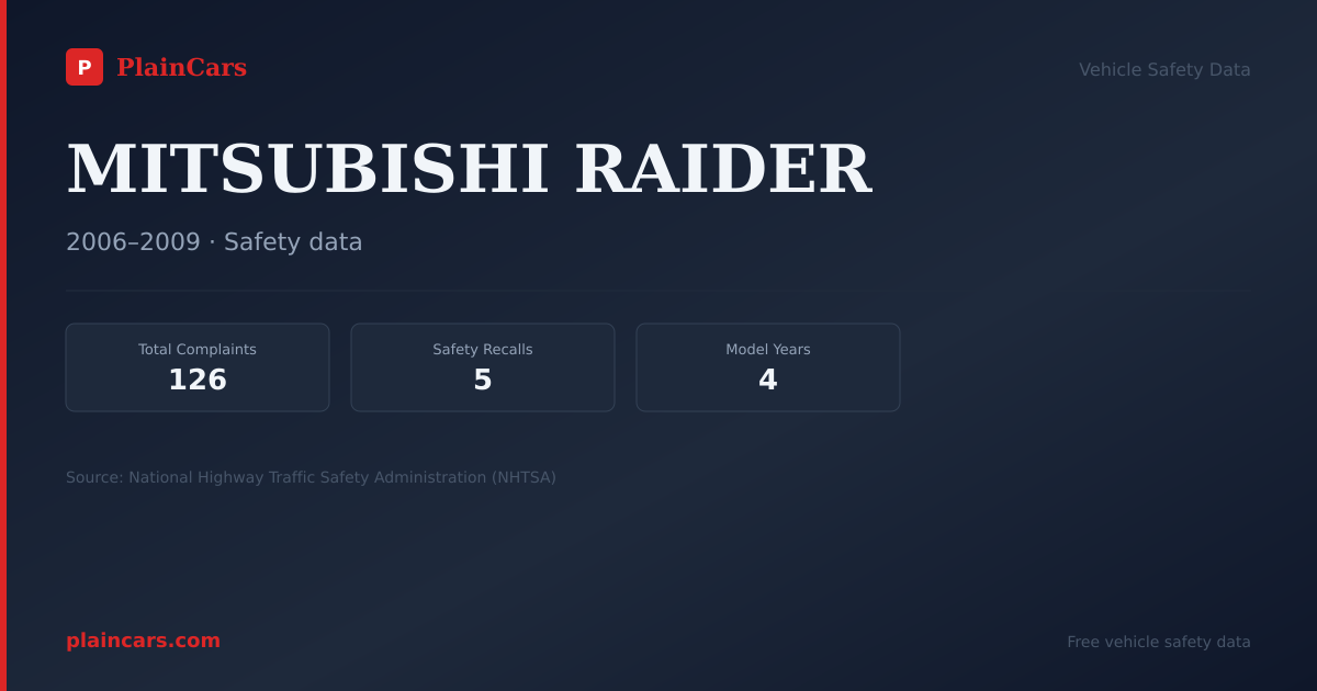 Shareable NHTSA safety card for MITSUBISHI RAIDER: NHTSA complaints and recalls