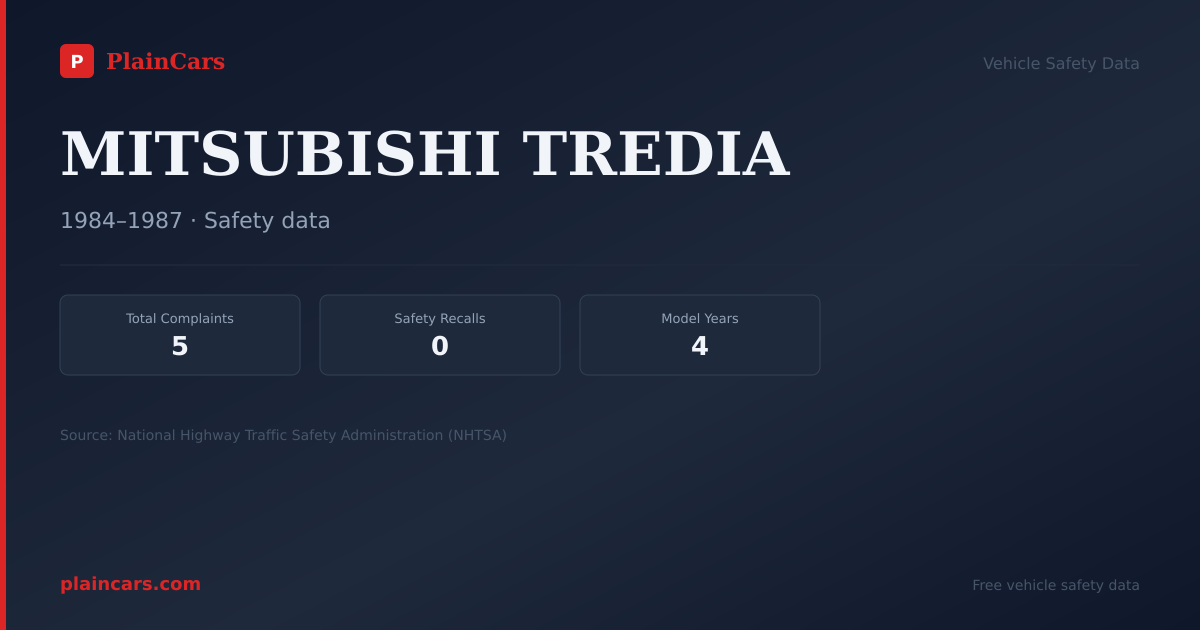Shareable NHTSA safety card for MITSUBISHI TREDIA: NHTSA complaints and recalls