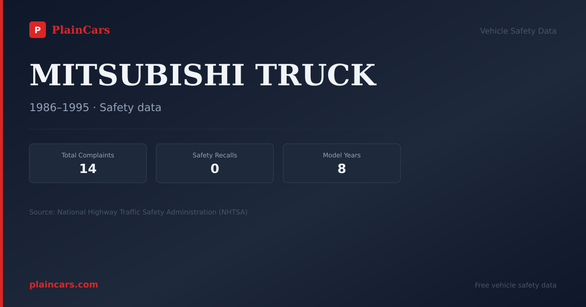 Shareable NHTSA safety card for MITSUBISHI TRUCK: NHTSA complaints and recalls