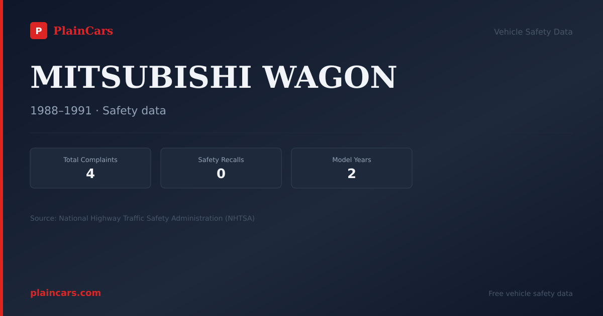 Shareable NHTSA safety card for MITSUBISHI WAGON: NHTSA complaints and recalls