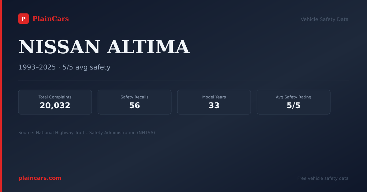 Shareable NHTSA safety card for 2019 NISSAN ALTIMA: NHTSA safety data