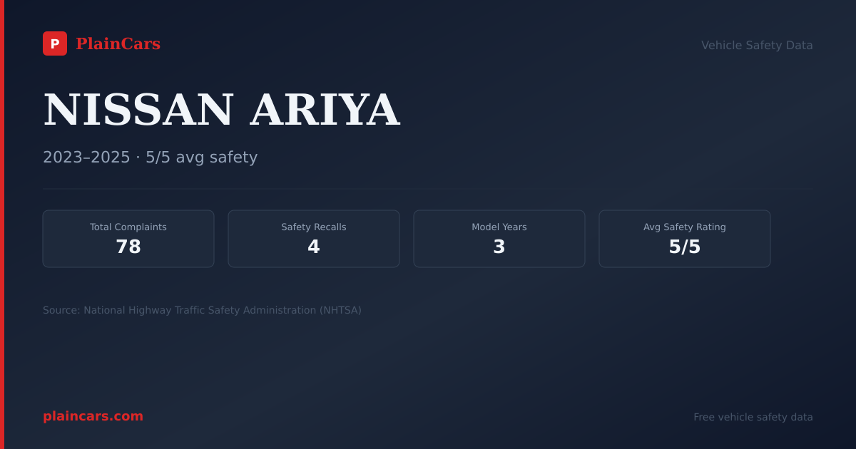 Shareable NHTSA safety card for NISSAN ARIYA: NHTSA complaints and recalls