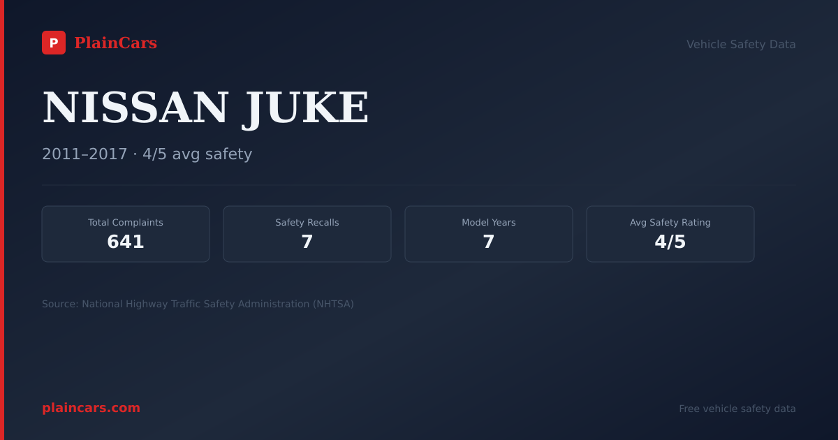 Shareable NHTSA safety card for NISSAN JUKE: NHTSA complaints and recalls