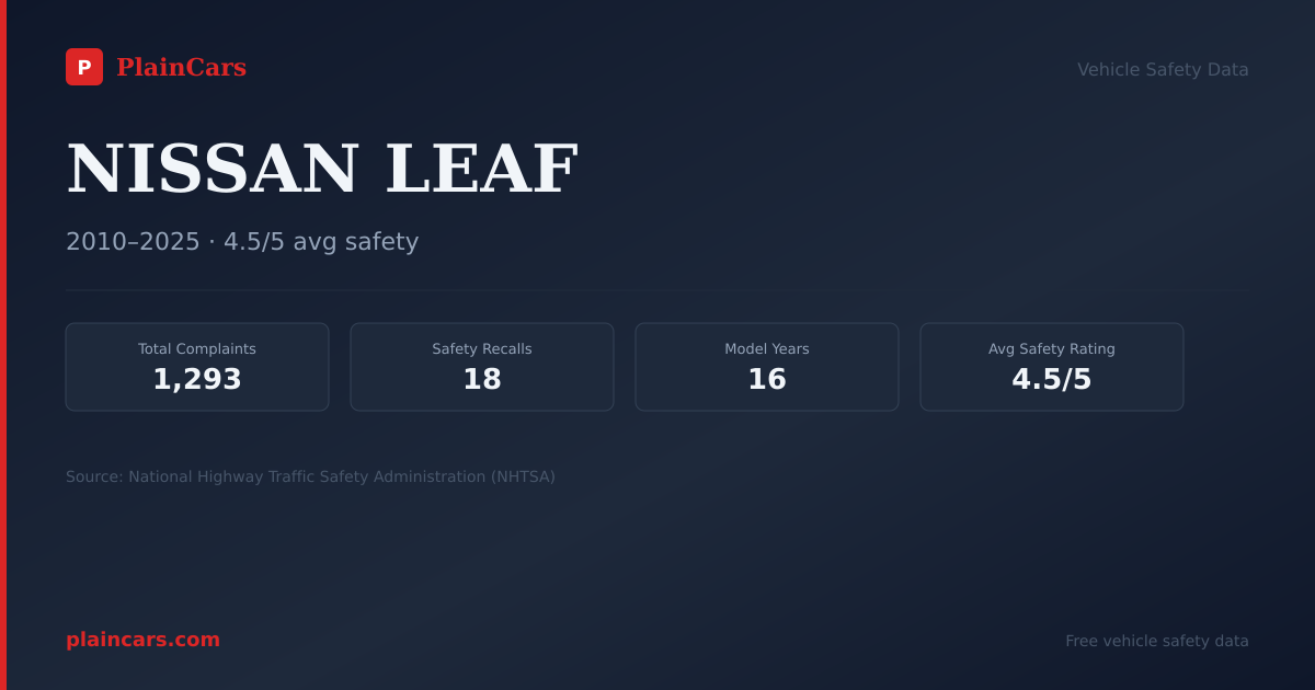 Shareable NHTSA safety card for NISSAN LEAF: NHTSA complaints and recalls