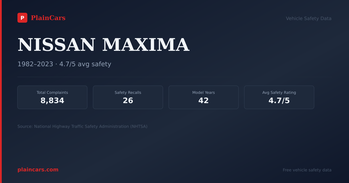 Shareable NHTSA safety card for 1990 NISSAN MAXIMA: NHTSA safety data
