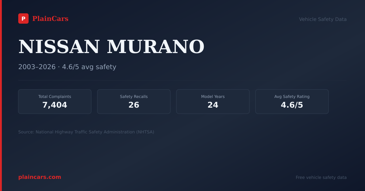 Shareable NHTSA safety card for 2007 NISSAN MURANO: NHTSA safety data