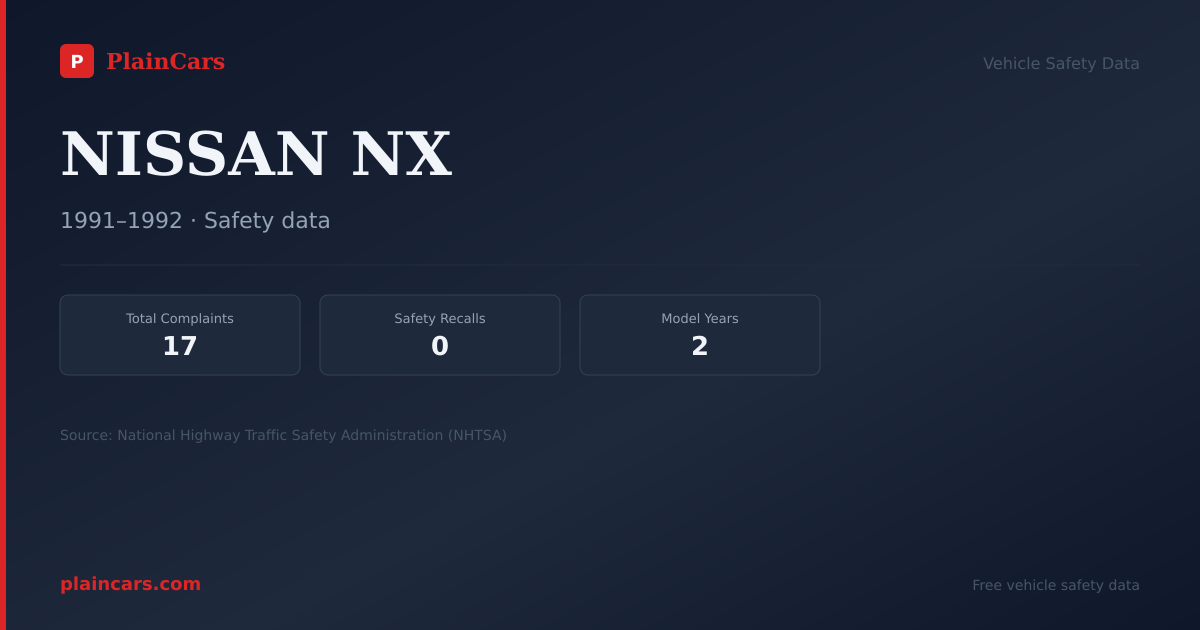 Shareable NHTSA safety card for NISSAN NX: NHTSA complaints and recalls