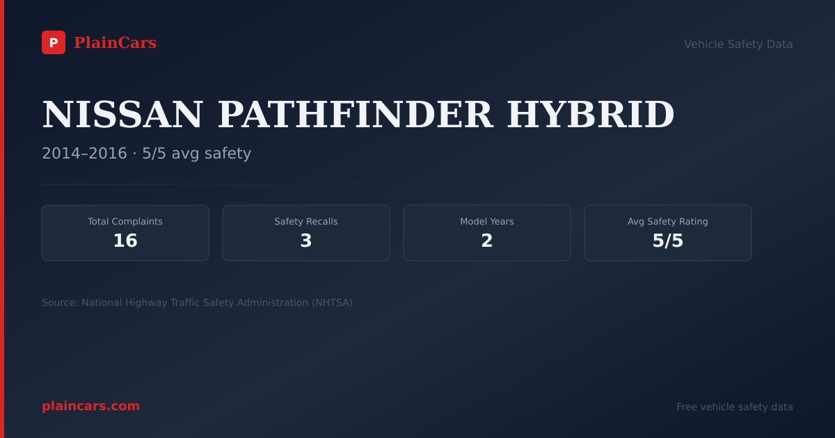 Shareable NHTSA safety card for NISSAN PATHFINDER HYBRID: NHTSA complaints and recalls