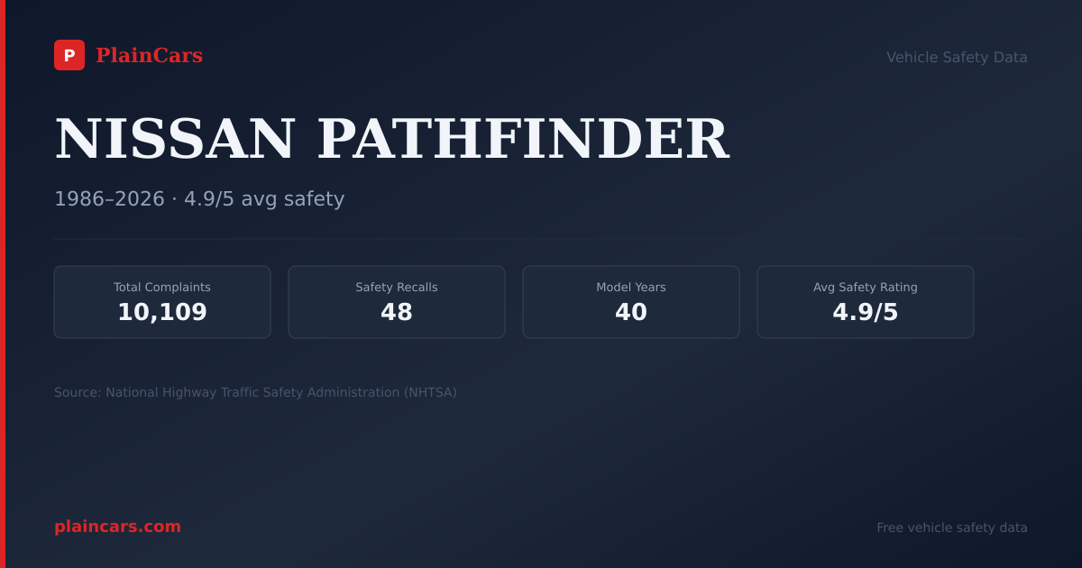Shareable NHTSA safety card for 2013 NISSAN PATHFINDER: NHTSA safety data