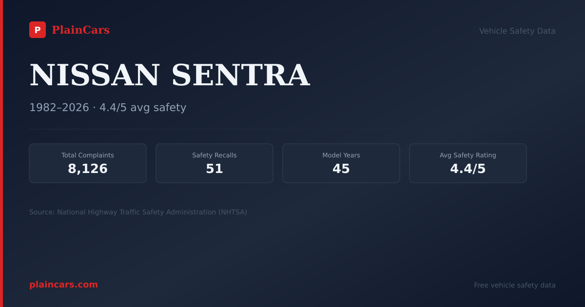 Shareable NHTSA safety card for 2014 NISSAN SENTRA: NHTSA safety data