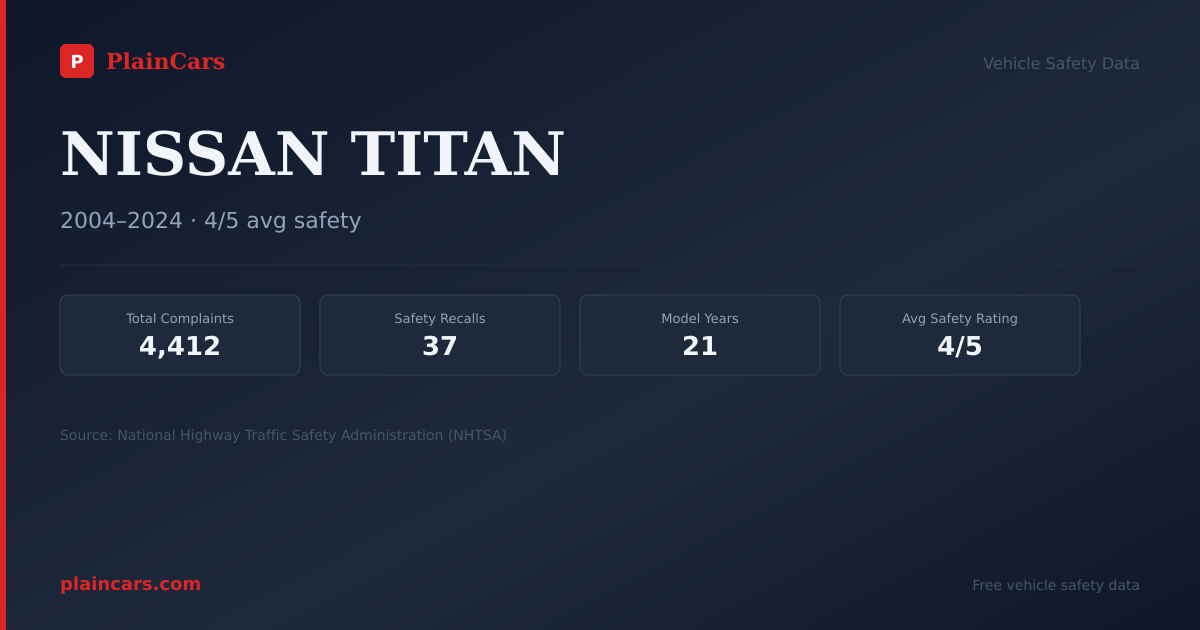 Shareable NHTSA safety card for 2005 NISSAN TITAN: NHTSA safety data