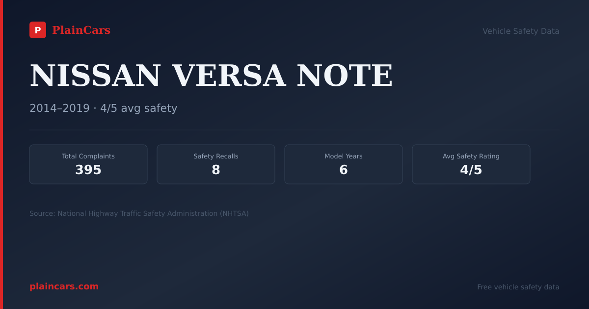 Shareable NHTSA safety card for NISSAN VERSA NOTE: NHTSA complaints and recalls