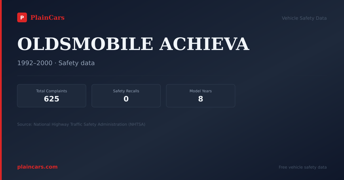 Shareable NHTSA safety card for OLDSMOBILE ACHIEVA: NHTSA complaints and recalls