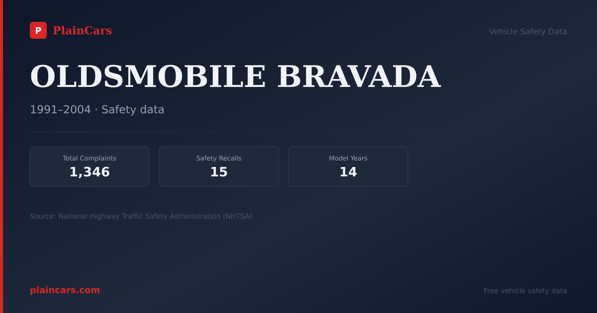 Shareable NHTSA safety card for OLDSMOBILE BRAVADA: NHTSA complaints and recalls