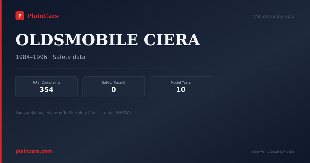 Shareable NHTSA safety card for OLDSMOBILE CIERA: NHTSA complaints and recalls