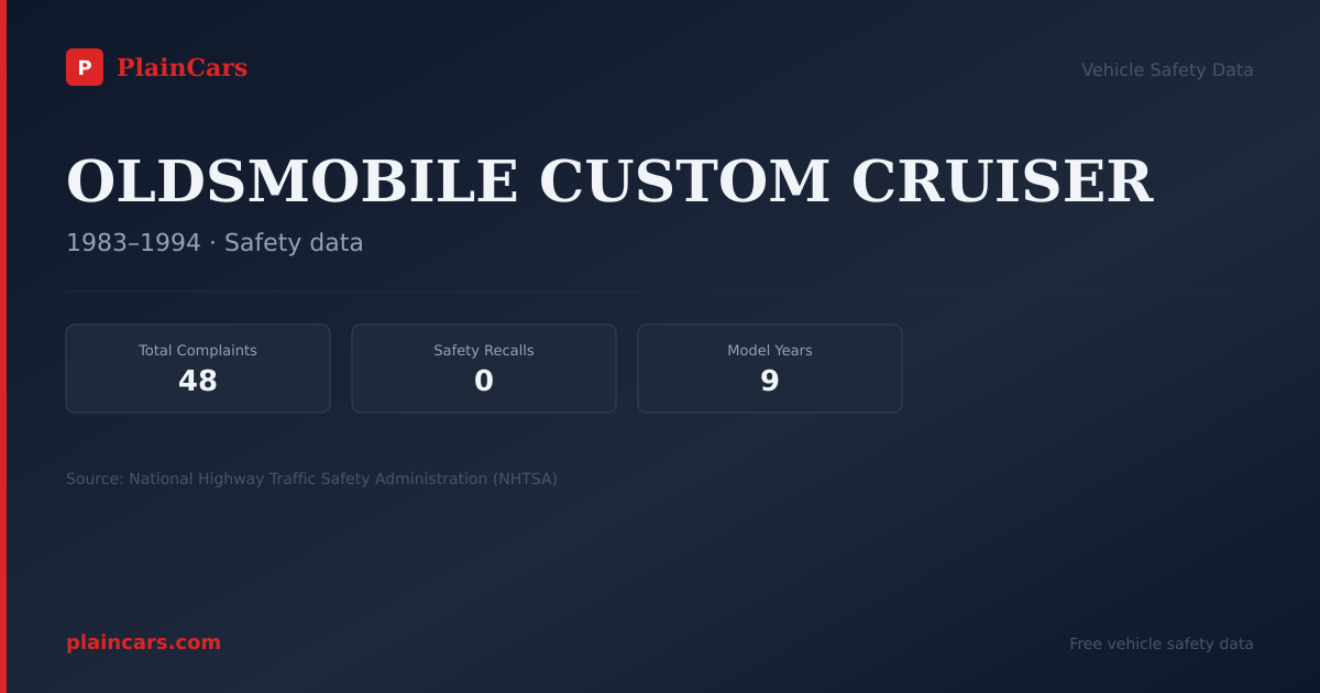 Shareable NHTSA safety card for OLDSMOBILE CUSTOM CRUISER: NHTSA complaints and recalls