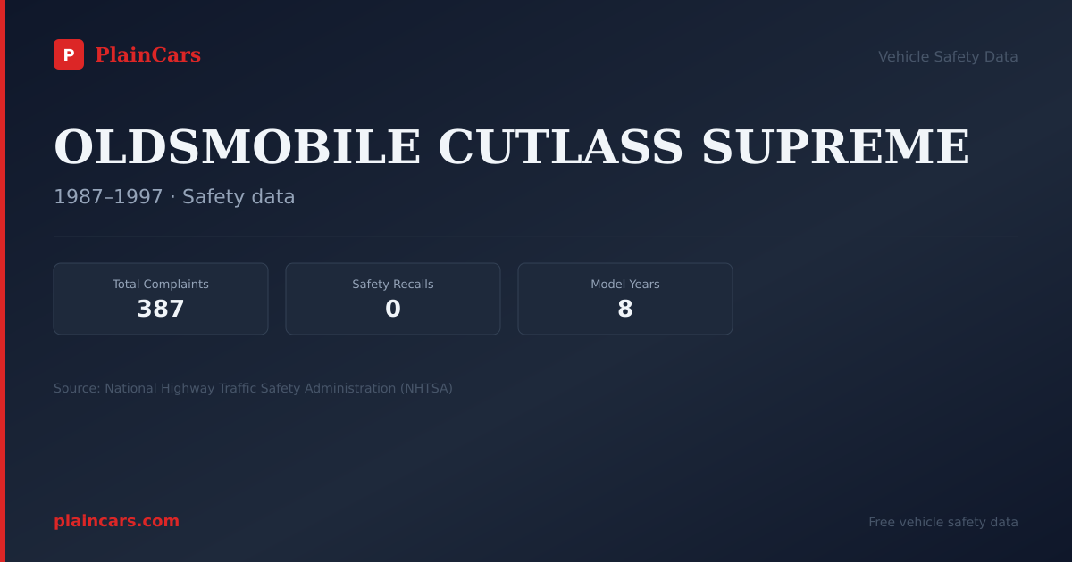 Shareable NHTSA safety card for OLDSMOBILE CUTLASS SUPREME: NHTSA complaints and recalls