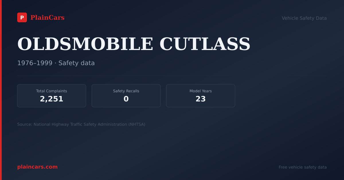 Shareable NHTSA safety card for 1986 OLDSMOBILE CUTLASS: NHTSA safety data