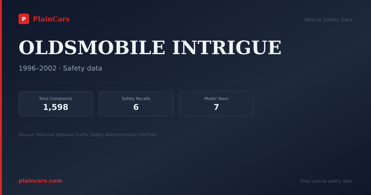 Shareable NHTSA safety card for OLDSMOBILE INTRIGUE: NHTSA complaints and recalls