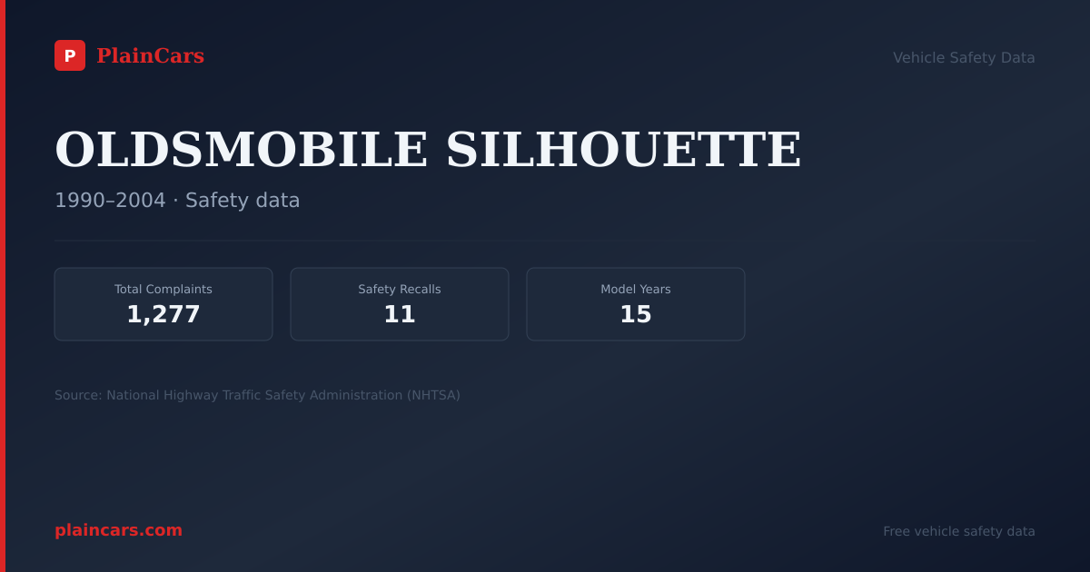 Shareable NHTSA safety card for OLDSMOBILE SILHOUETTE: NHTSA complaints and recalls