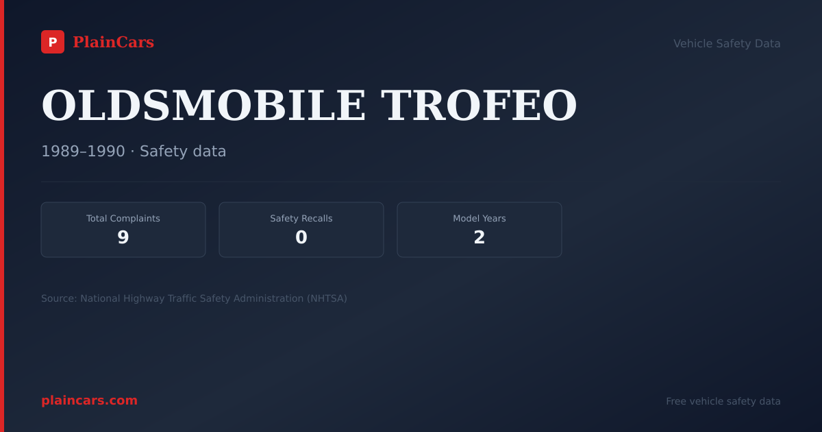 Shareable NHTSA safety card for OLDSMOBILE TROFEO: NHTSA complaints and recalls