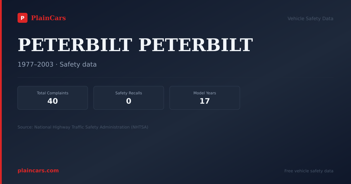 Shareable NHTSA safety card for 1979 PETERBILT PETERBILT: NHTSA safety data