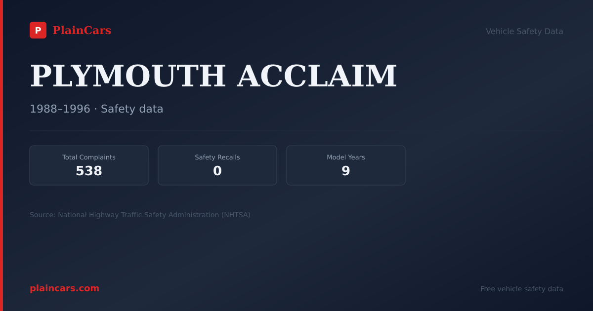 Shareable NHTSA safety card for 1990 PLYMOUTH ACCLAIM: NHTSA safety data
