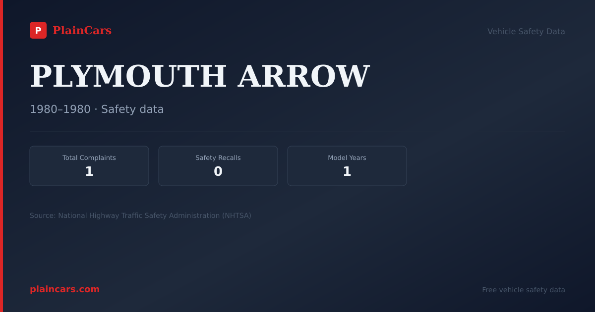 Shareable NHTSA safety card for PLYMOUTH ARROW: NHTSA complaints and recalls