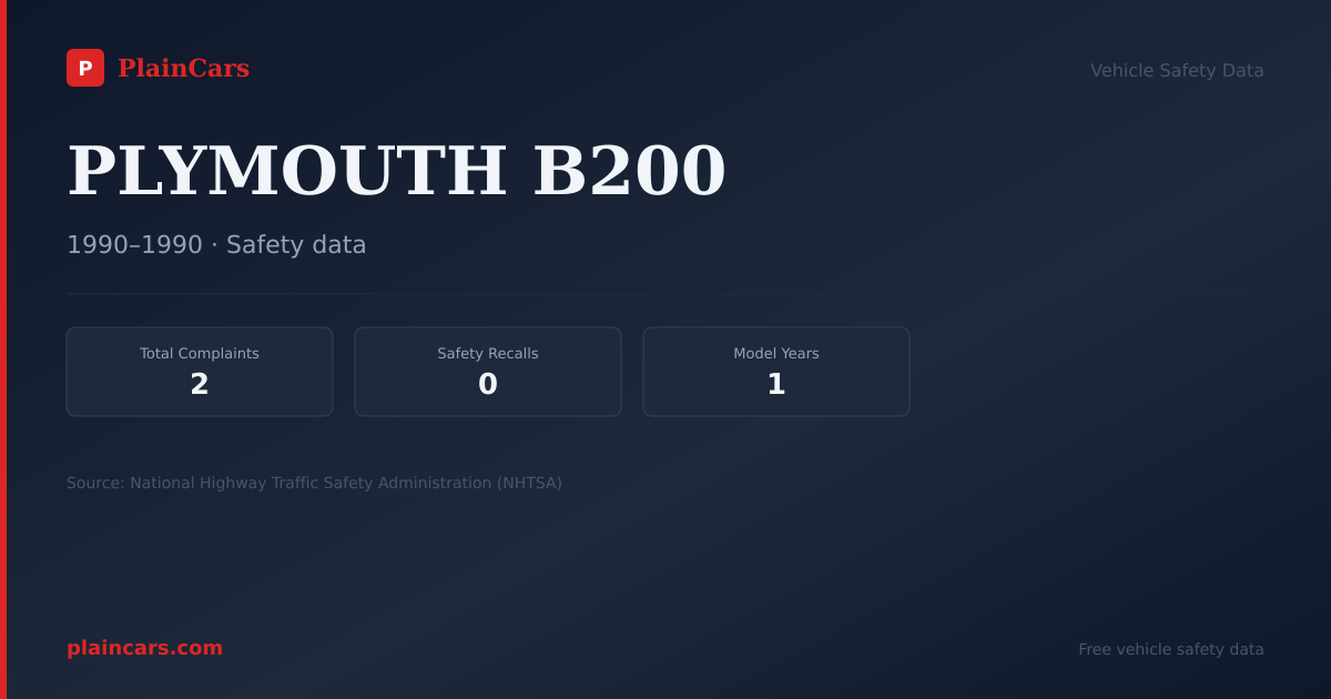 Shareable NHTSA safety card for PLYMOUTH B200: NHTSA complaints and recalls