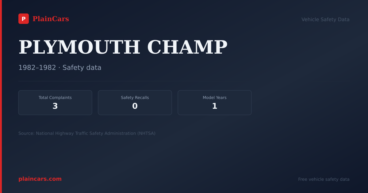 Shareable NHTSA safety card for PLYMOUTH CHAMP: NHTSA complaints and recalls