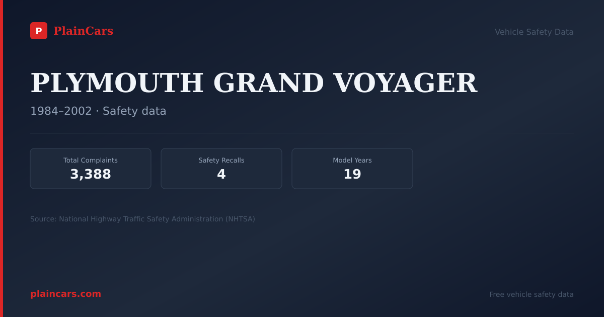 Shareable NHTSA safety card for 1991 PLYMOUTH GRAND VOYAGER: NHTSA safety data