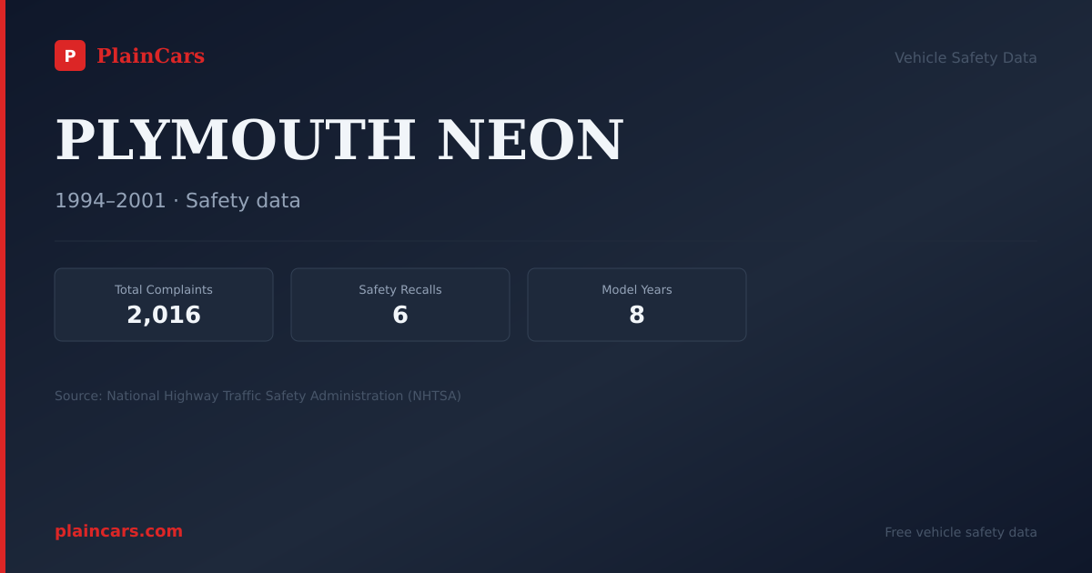 Shareable NHTSA safety card for PLYMOUTH NEON: NHTSA complaints and recalls