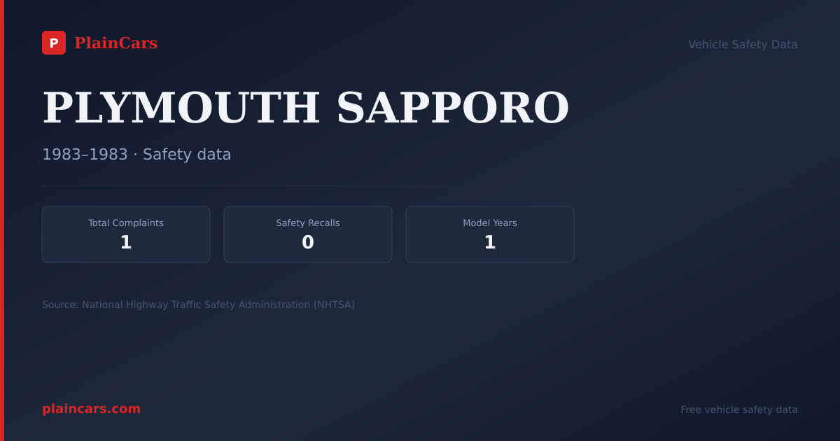 Shareable NHTSA safety card for PLYMOUTH SAPPORO: NHTSA complaints and recalls