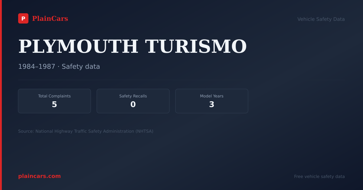 Shareable NHTSA safety card for PLYMOUTH TURISMO: NHTSA complaints and recalls