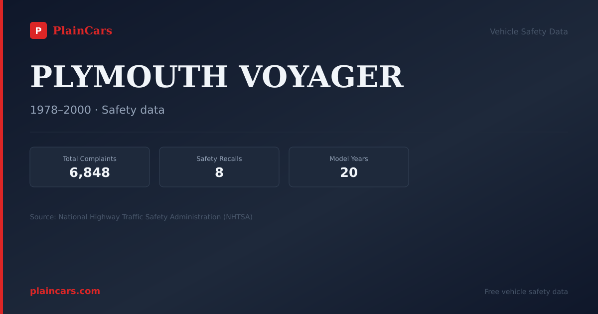 Shareable NHTSA safety card for 1978 PLYMOUTH VOYAGER: NHTSA safety data