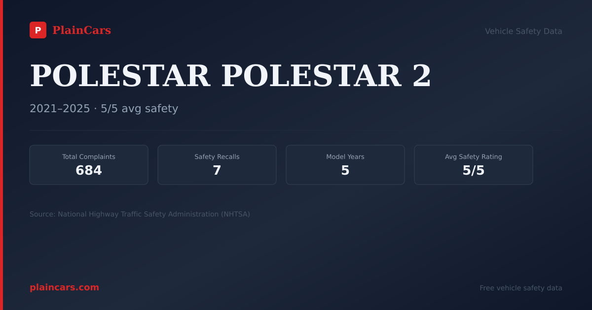 Shareable NHTSA safety card for POLESTAR POLESTAR 2: NHTSA complaints and recalls